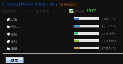 dnf私服新职业弓箭手曝光_dnf手残党适合的职业_dnf新手选什么职业好