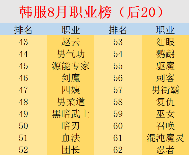 dnf新手选什么职业好_dnf私服新职业弓箭手曝光_dnf手残党适合的职业