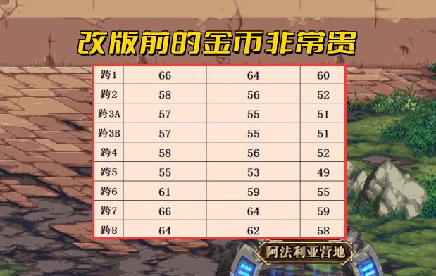 纯金币天堂1私服_dnf私服修改金币_传奇176金币私服