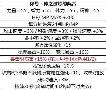 dnf天选之剑格朗好吗_dnf天选之人称号补丁_天选dnf私服