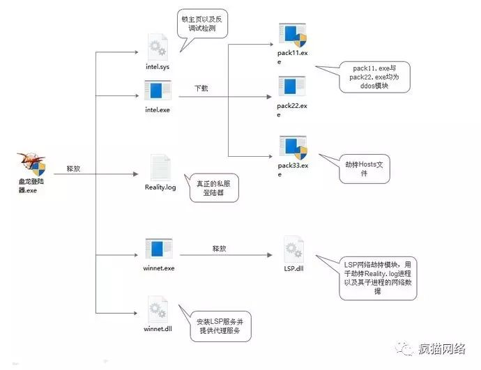 dnf私服登录器会篡改_私服登陆器下载_dnf用连点器会封号吗