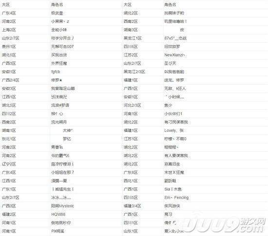 完美国际私服qq群_dnf私服群_弹弹堂私服群