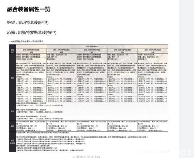 dnf私服网站_dnf私服数据库_dnf大私服