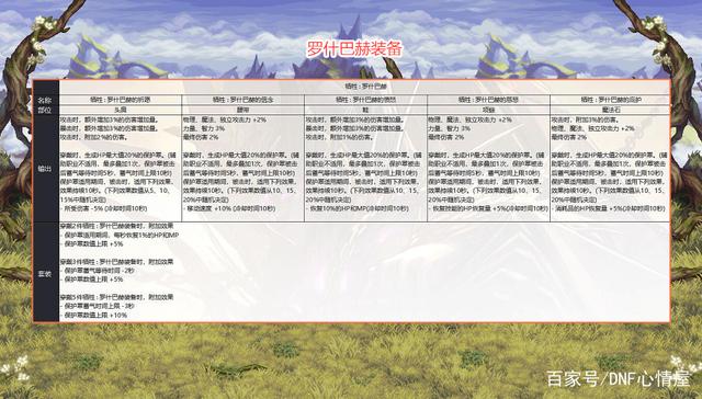 还有一种是地下城举报私服在神秘宝物dnf复古60版本私服是真的吗盒中0.1%几率开出男DNF私服剑帝100级三次觉醒师至尊装扮DNF私服大天使盒、女法师dnf官方同步的公益服尊装扮礼盒DNF公益服大饼bug可以交易1次，6.16日删除，拍卖私服地下城职业推荐格3亿。”。