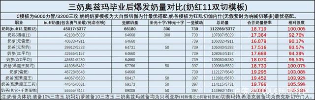 dnf75私服直播_dnf私服网_问道私服75