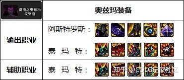 洪荒神话私服无限元宝_神话魔域私服_dnf新神话私服