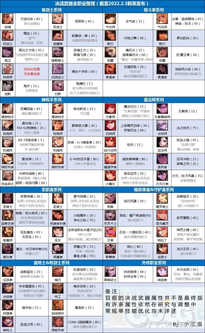 洪荒神话私服无限元宝_神话魔域私服_dnf新神话私服