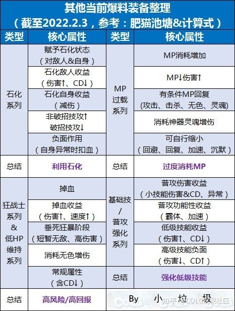 dnf新神话私服_洪荒神话私服无限元宝_神话魔域私服