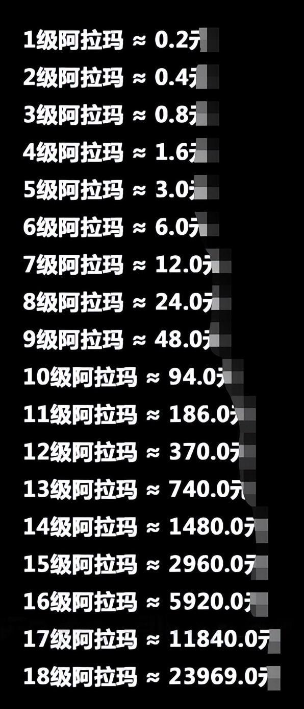 现在dnf私服都这么泛滥了_dnf血之泛滥任务_dnf精血之泛滥是第几期