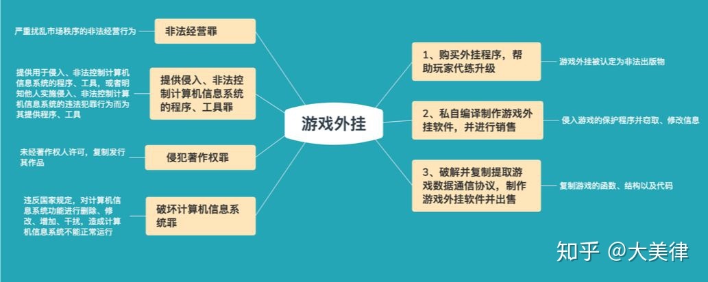 做股票的开户工作犯法_工作手机离职微信记录删除犯法吗_dnf私服工作室犯法吗