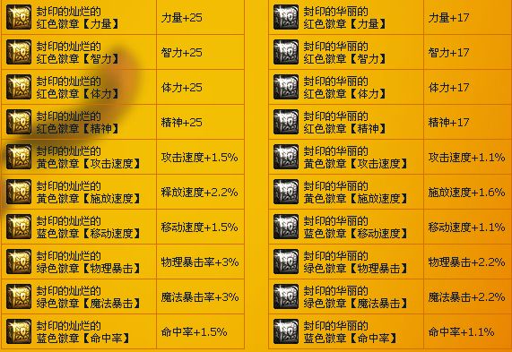 dnf代码获取工具怎么用_dnf私服装备代码获取工具_dnf装备代码库