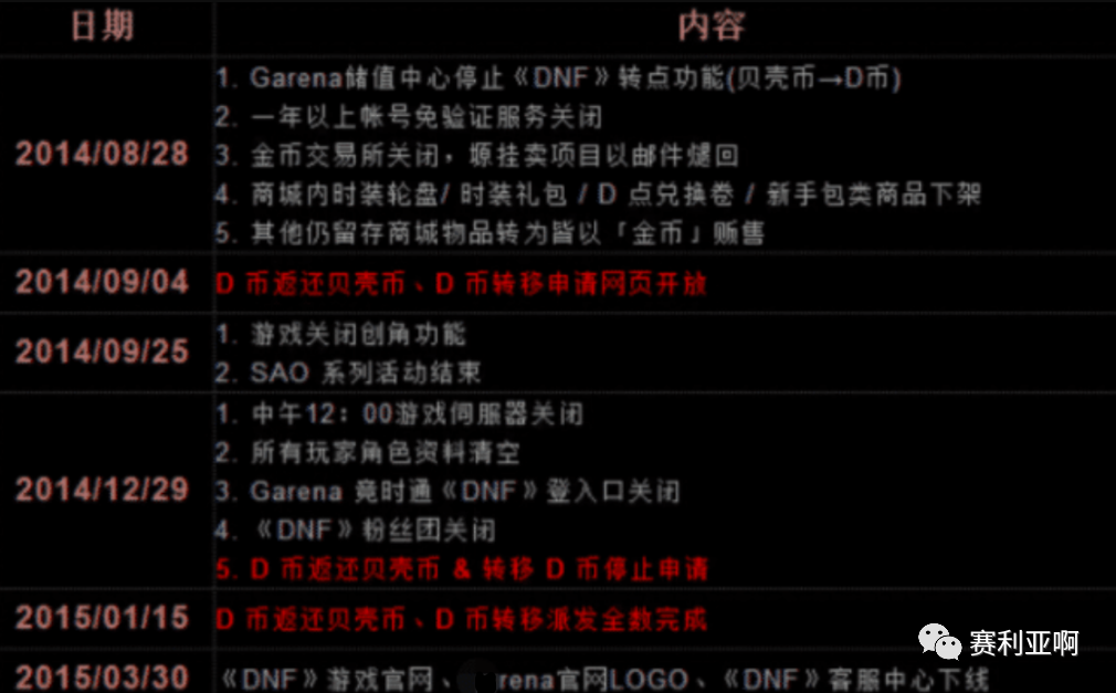 dnf私服道具_dnf私服道具_dnf私服道具
