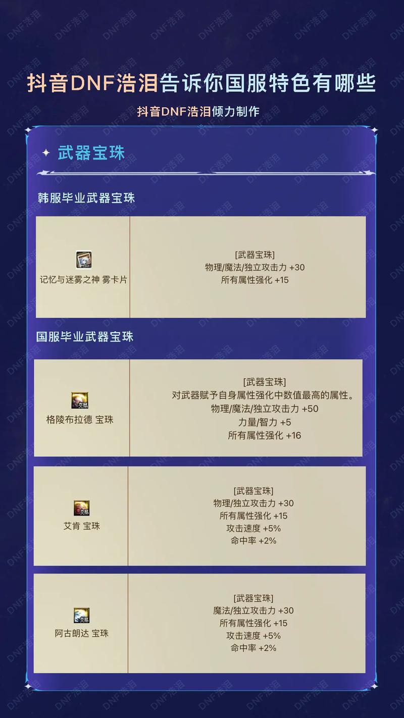 dnf最接近国服的私服_dnf最接近国服的私服_dnf最接近国服的私服