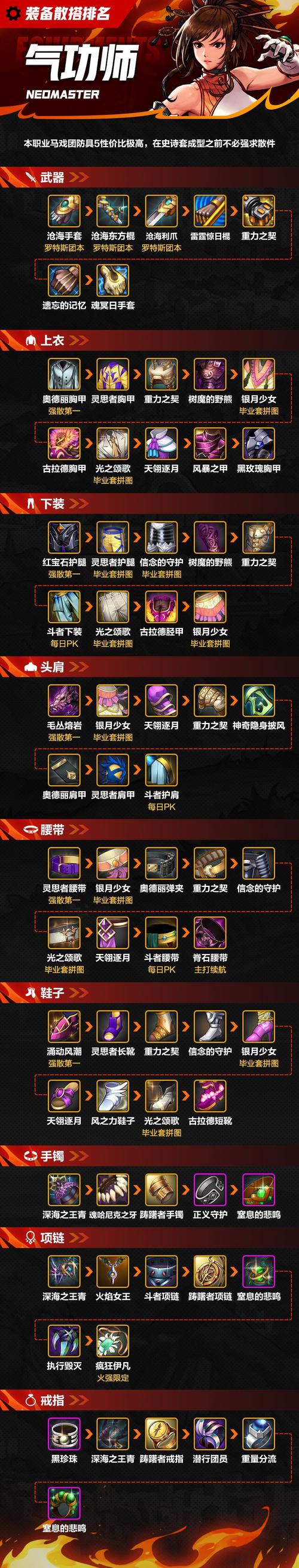 dnf无高强私服_dnf高强是什么_dnf高强是什么意思