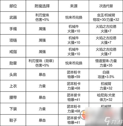 dnf高强是什么_dnf高强是什么意思_dnf无高强私服