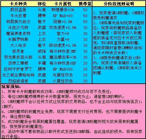 dnf私服gm工具怎么用_dnf私服gm工具怎么用_dnf私服gm工具怎么用