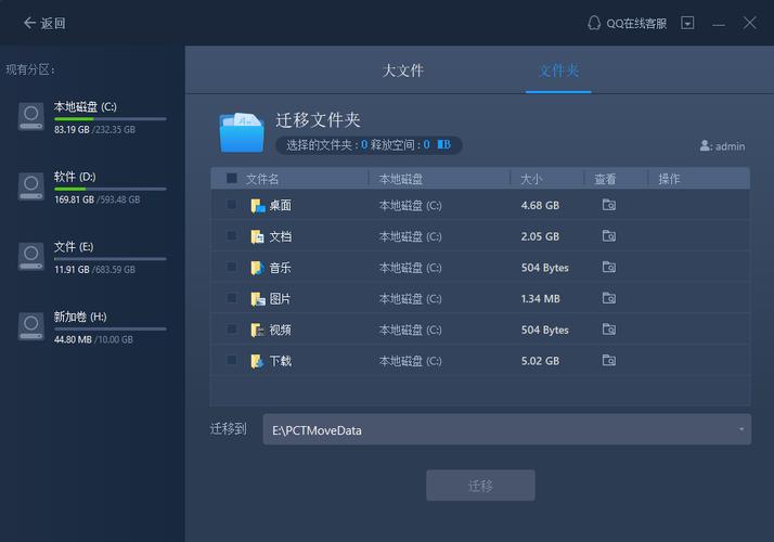 dnf下载了私服如何删除_dnf下载完后怎么删除安装包_dnf下载后哪些是可以删除的