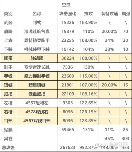 dnf剑帝100级攻略_100dnf剑帝装备搭配_dnf私服100剑帝