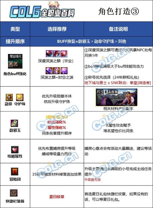 dnf85私服缔造者_dnf缔造者pvf_dnf缔造者值得玩吗