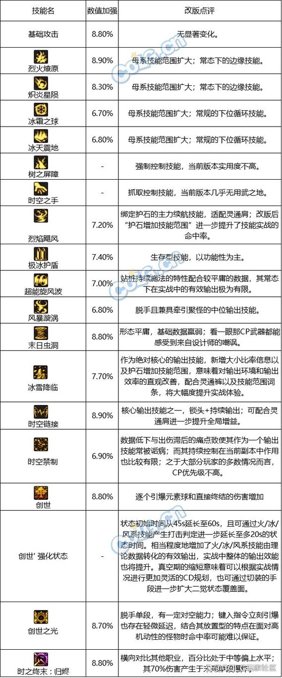 dnf缔造者值得玩吗_dnf缔造者pvf_dnf85私服缔造者