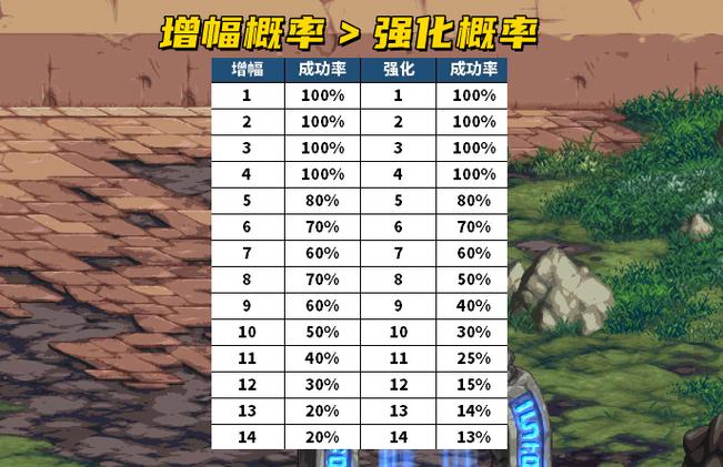 dnf私服保护卷_dnf保护券多少钱_dnf保护卷事件