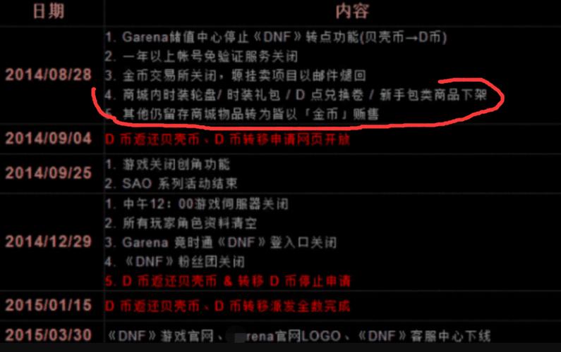 dnf台服私服_dnf台服是什么版本_dnf台服服务端下载