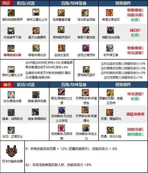 dnf私服剑舞_dnf剑舞新春最新版_dnf剑舞下载