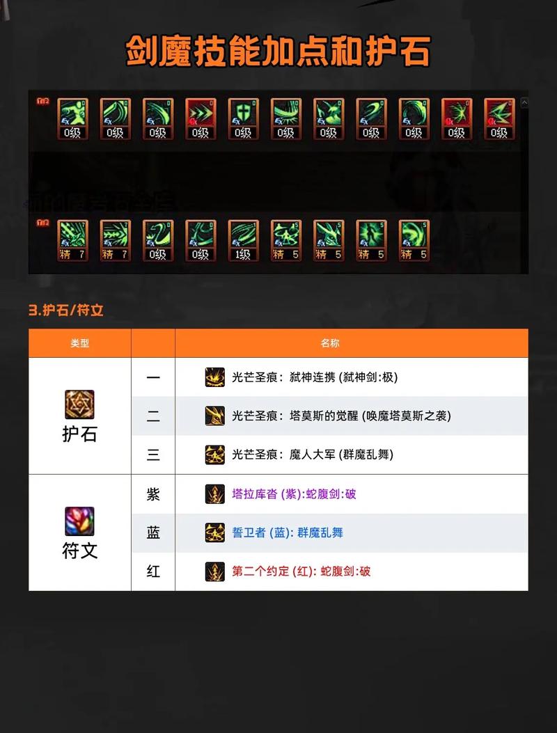 剑魔dnf私服_剑魔吧dnf_dnf剑魔叫什么名字