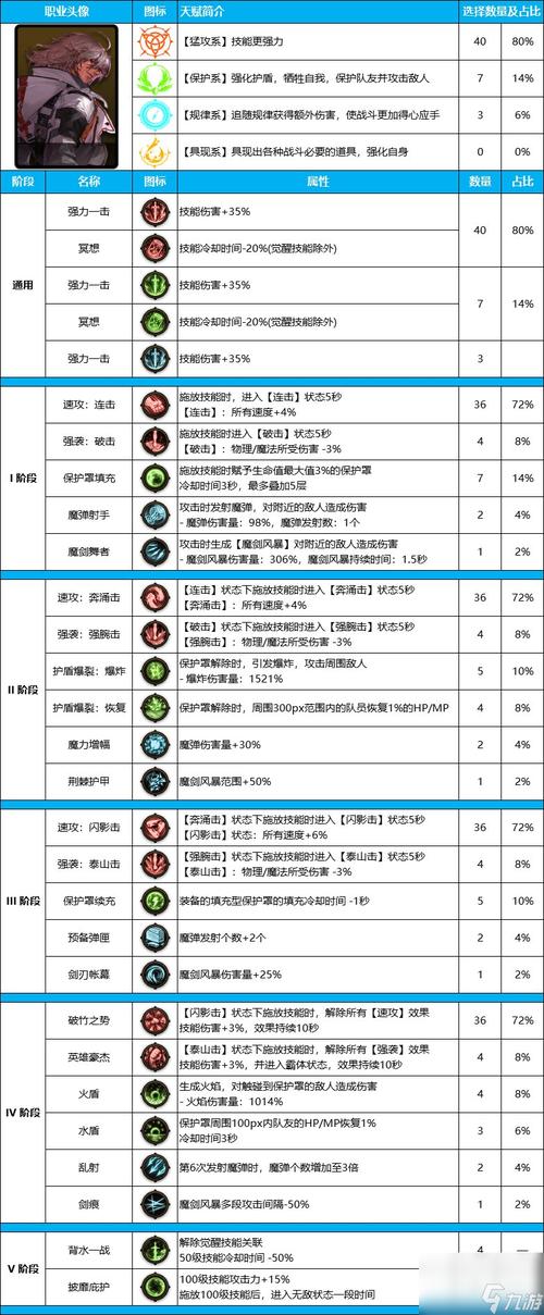 dnf私服sp怎么改_dnf私服sp怎么改_dnf私服sp怎么改