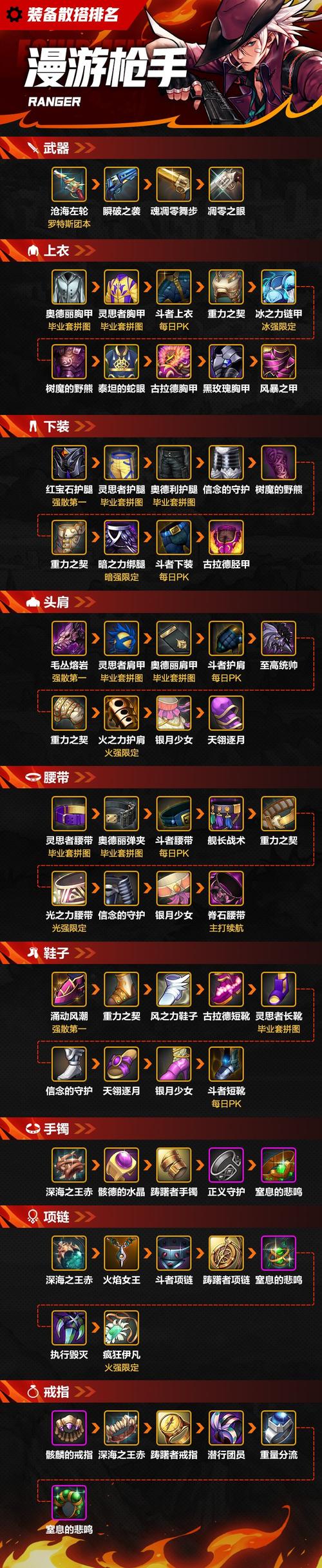 dnf100版本荒古怎么得_荒古dnf私服_dnf荒古改版