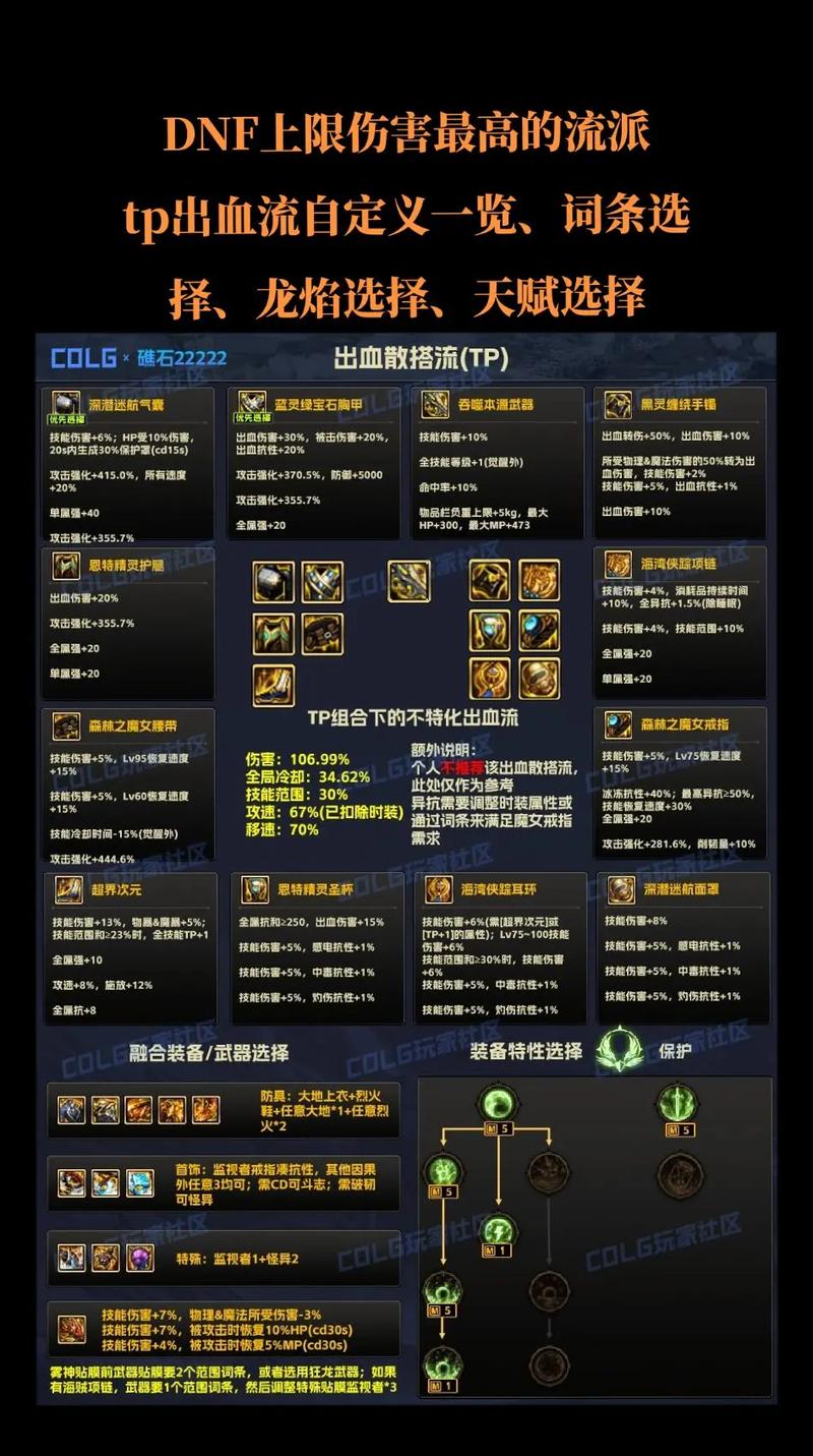 dnf出血特效补丁_dnf出血流私服_dnf出血状态变化