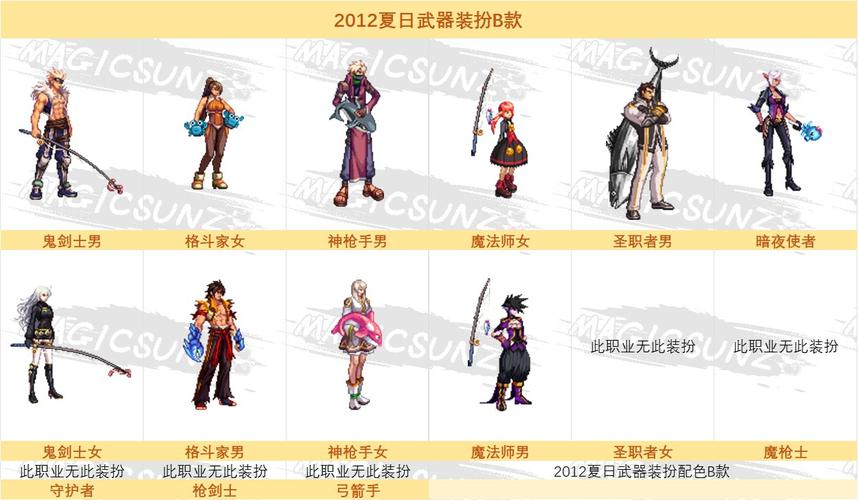 dnf单机版服务端_单机私服dnf_dnf单机版服务器