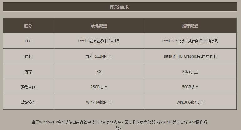dnf私服门票怎么无限刷_dnf免费门票_刷dnf游戏赚钱吗