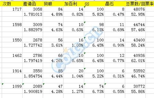 dnf台服私服深渊爆率_dnf台服深渊爆率修改_dnf台服低级深渊教程