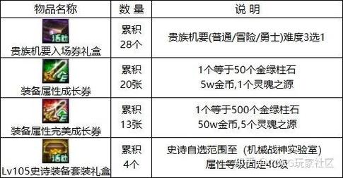 dnf私服搭建需要多少钱_dnf私服搭建需要多少钱_dnf私服搭建需要多少钱