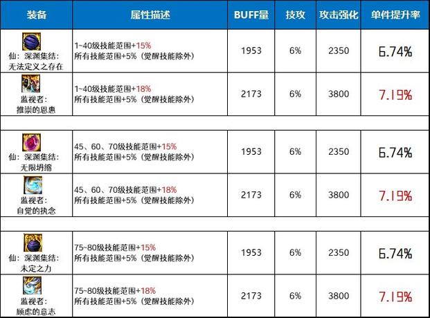dnf私服搭建需要多少钱_dnf私服搭建需要多少钱_dnf私服搭建需要多少钱