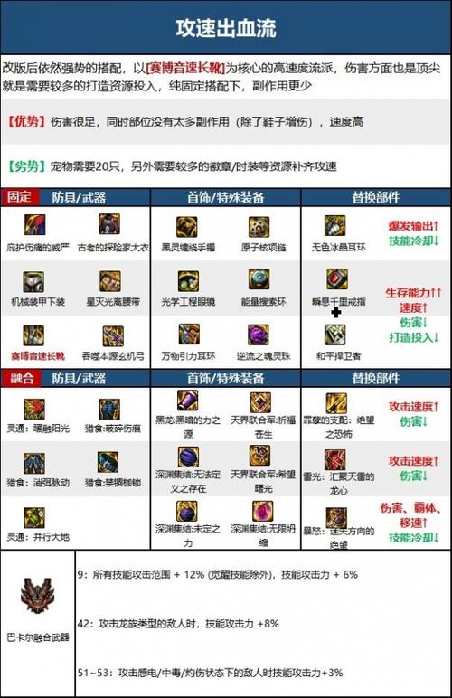 dnf架设服务器_dnf私服xp架设_架设dnf服务器