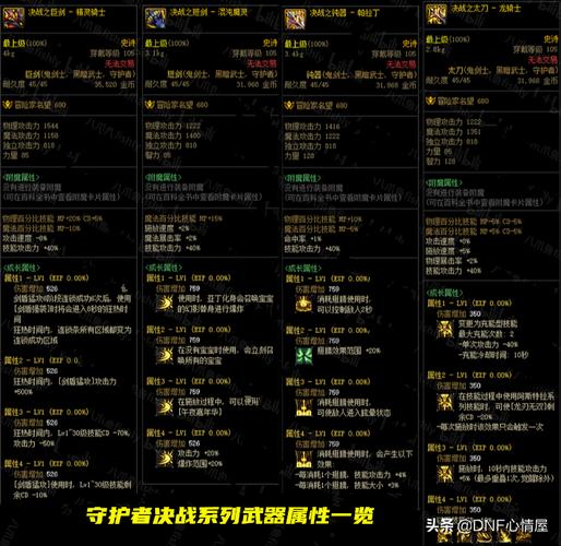 dnf伤害收益表_dnf私服伤害_dnf算伤害app