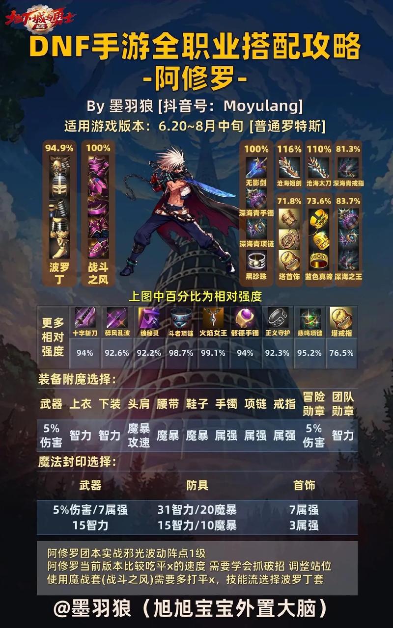 dnf攻略软件_dnf攻略网_dnf私服95攻略