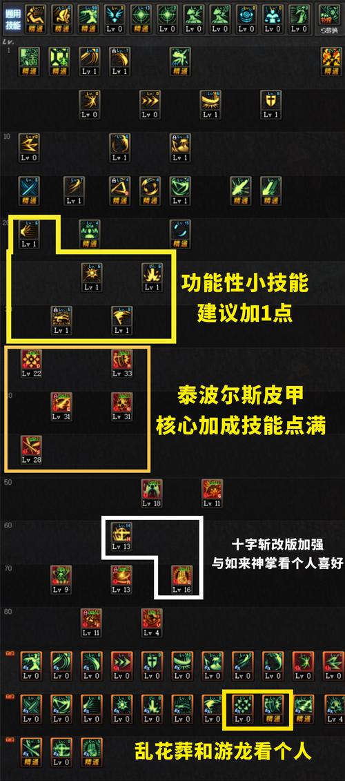 dnf私服95攻略_dnf攻略网_dnf攻略软件