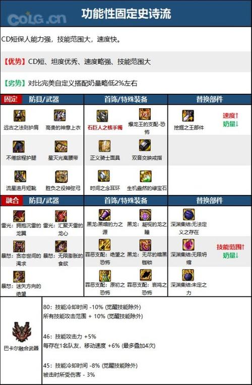 dnf攻略网_dnf攻略软件_dnf私服95攻略