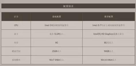 dnf私服如何配置登录器_dnf私服如何配置登录器_dnf私服如何配置登录器