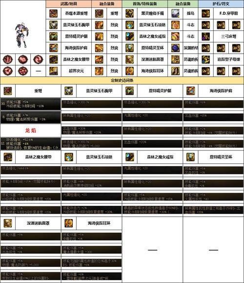 dnf70私服怎么玩_dnf70服务端_dnf70私服怎么玩