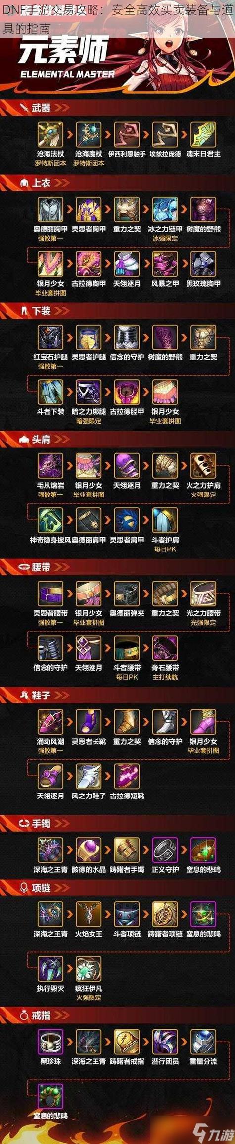 dnf70服务端_dnf70私服怎么玩_dnf70私服怎么玩