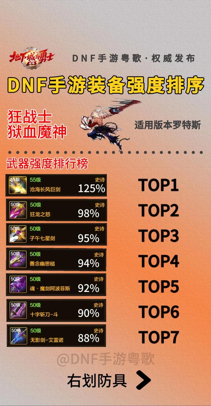 dnf私服最强职业_dnf私服最强职业_dnf私服最强职业