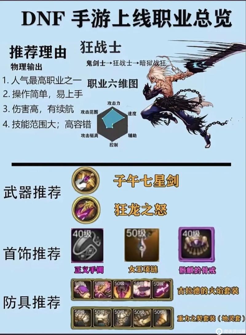 dnf私服最强职业_dnf私服最强职业_dnf私服最强职业