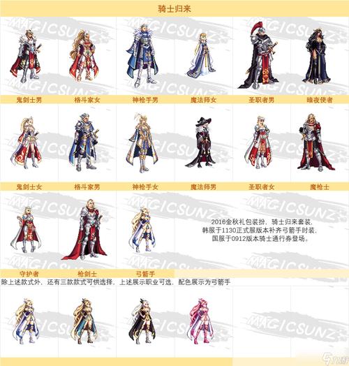 女骑士装_dnf骑士时装_dnf女骑士私服