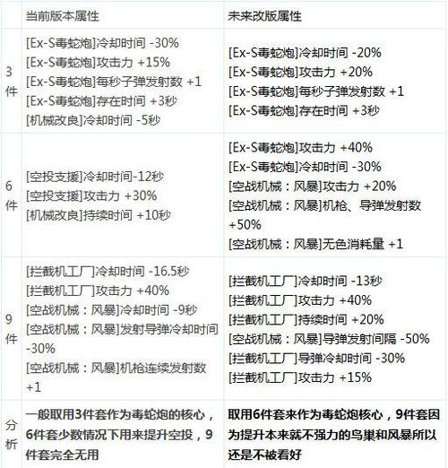探讨DNF大转移私服的玩法内容与风险分析-DNFDNF.COM