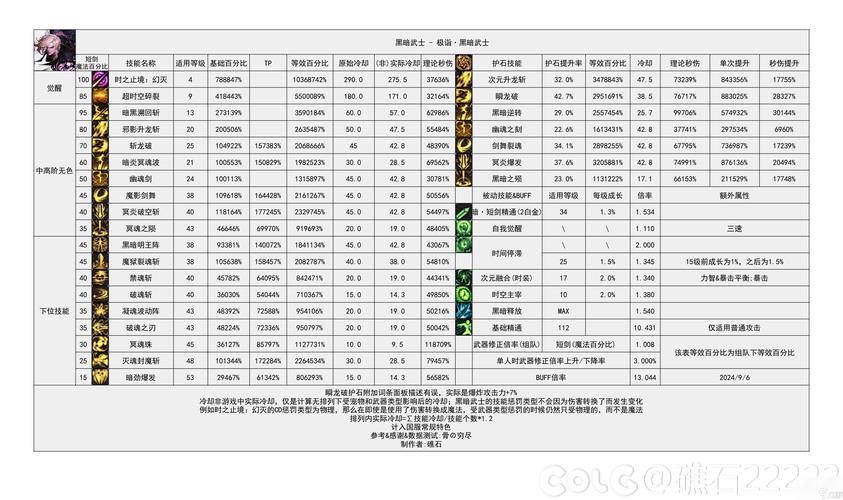 DNF发布网_传奇手游sf999发布网_dnf公益服发布网