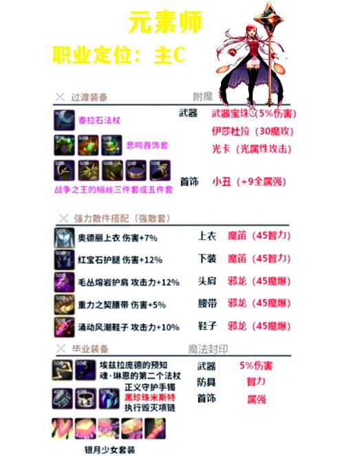 传奇手游sf999发布网_zhaosf官方传奇发布网_DNF发布网